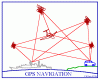 Il sistema satellitare GPS