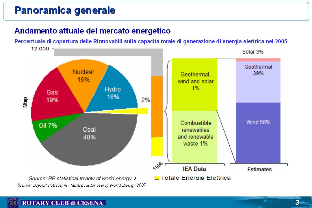 Presentazione