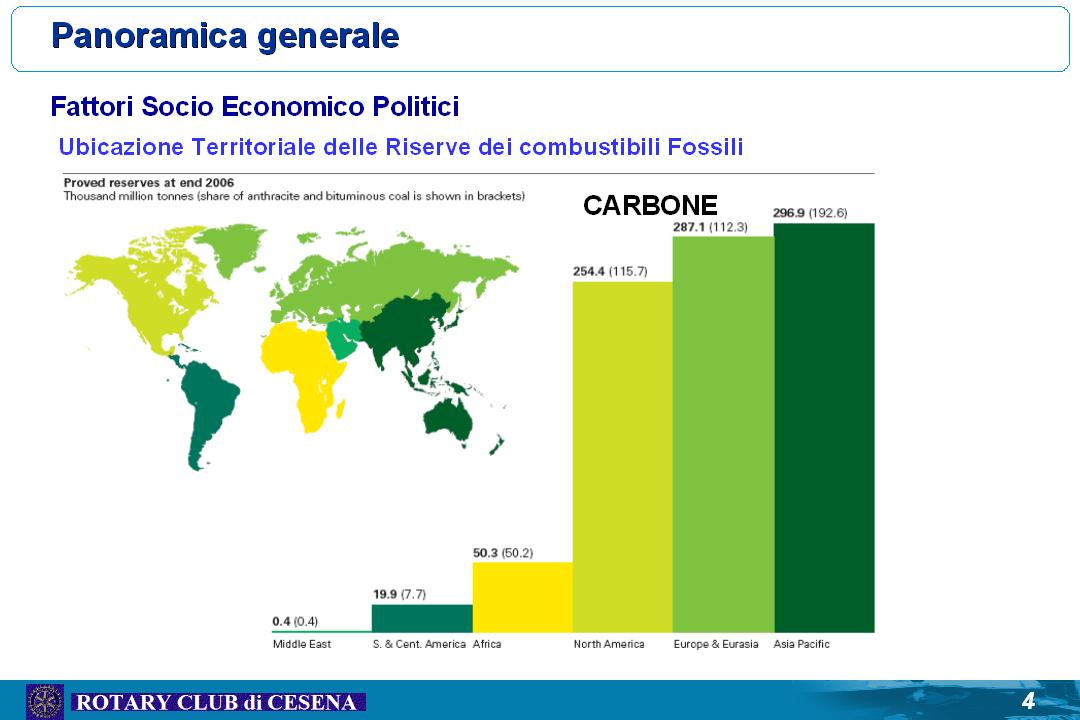 Presentazione