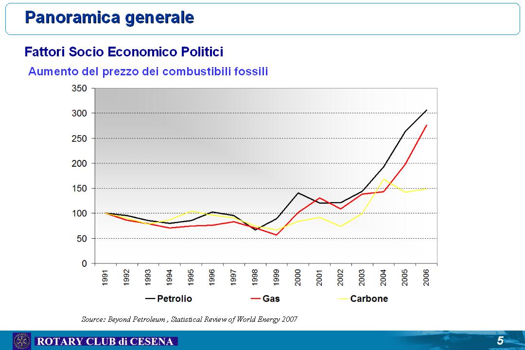 Presentazione