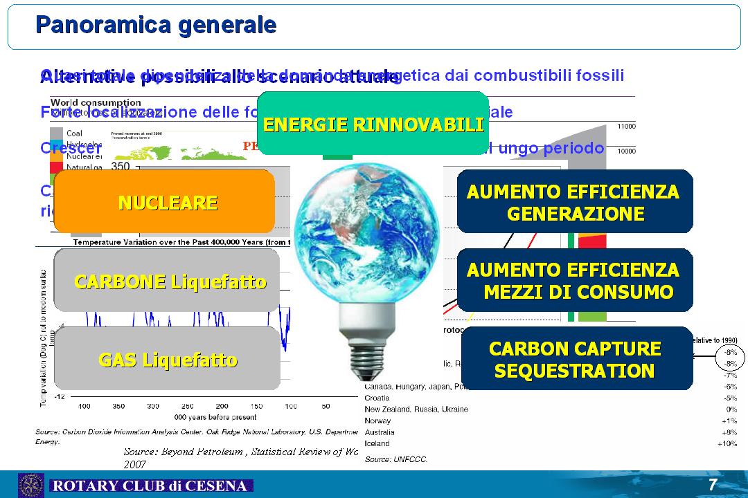 Presentazione